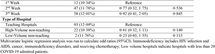 Table 4: