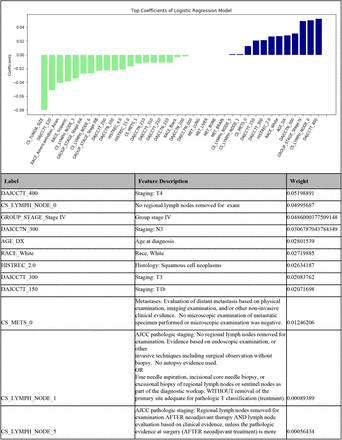 Figure 4: