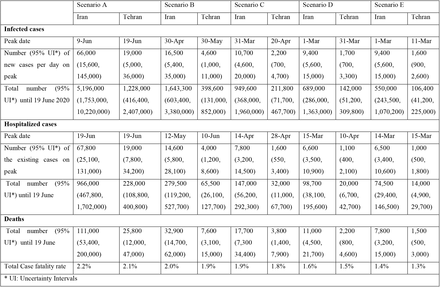 Table 2.