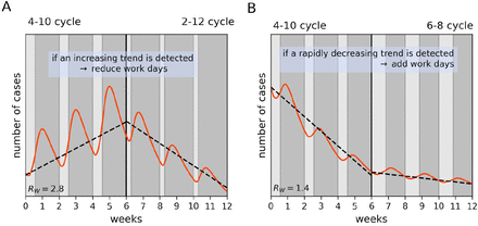 Fig. 5.