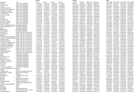 Table S5.