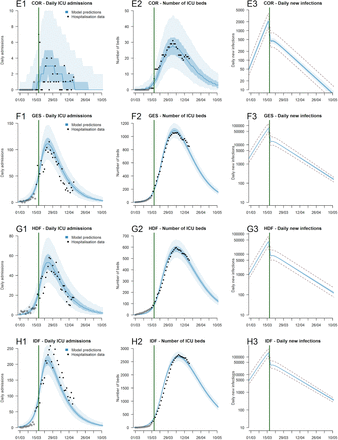 Figure S5: