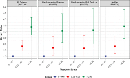 Figure 4b.