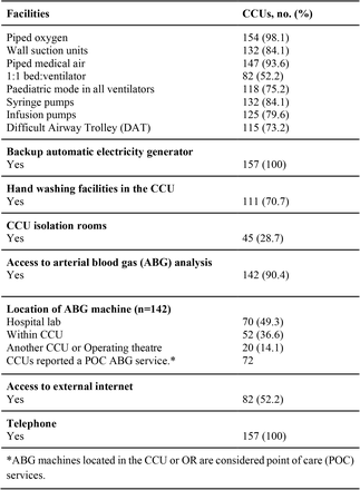 Table 4: