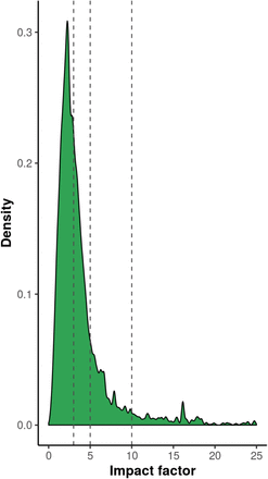 Supplementary Figure S1.