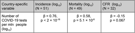 Table 2.