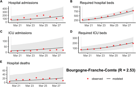 Figure S10: