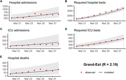 Figure S11: