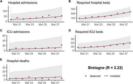 Figure S12: