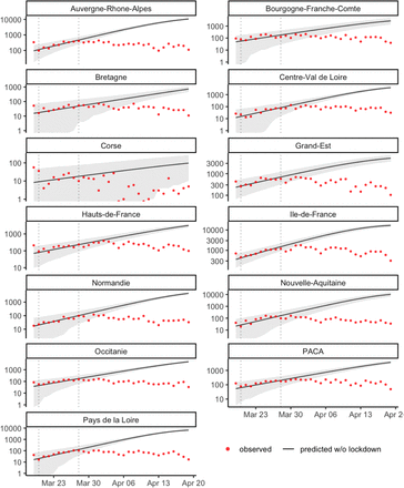 Figure S15: