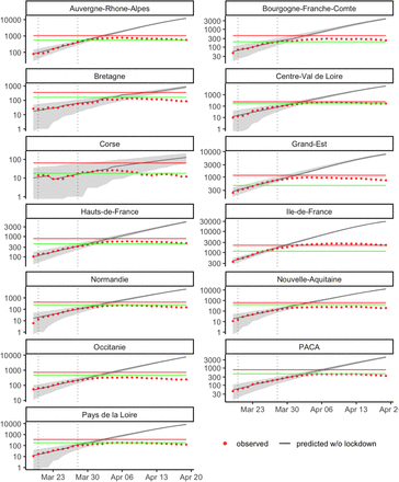 Figure 3: