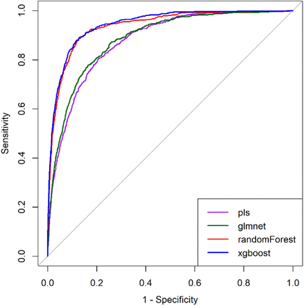 Figure 2.