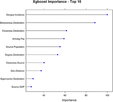 Figure 4.