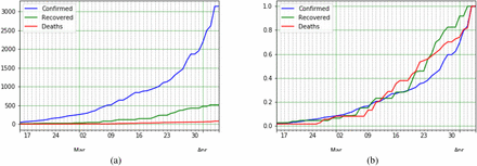 Figure 10: