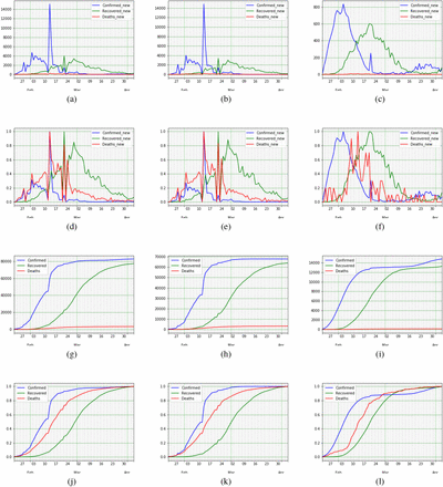 Figure 3: