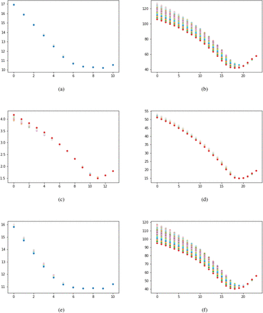 Figure 4: