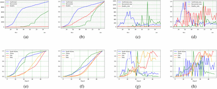 Figure 5: