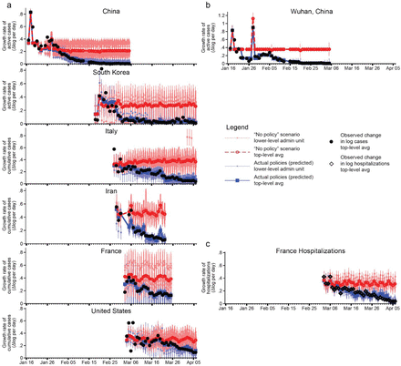 Extended Data Figure 6.