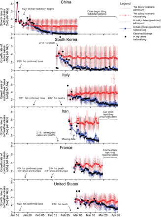 Figure 3: