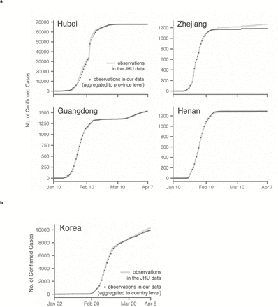 Extended Data Figure 1.