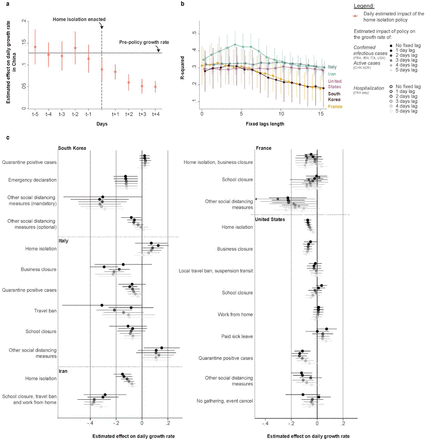 Extended Data Figure 5.