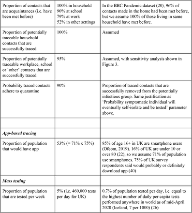 Table 2: