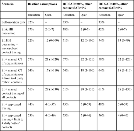 Table S1: