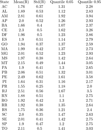 Table 1: