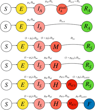 Figure 2: