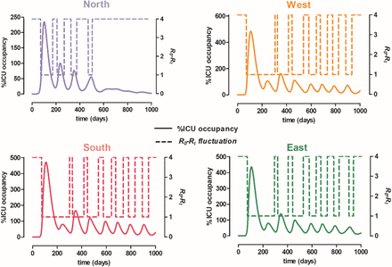 Figure 7: