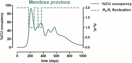 Figure 9: