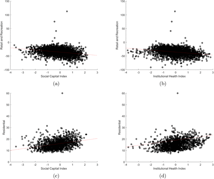 Figure 5: