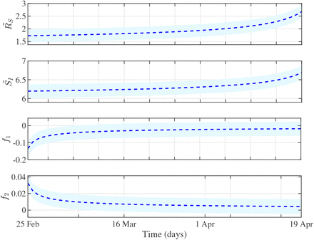 Figure 3: