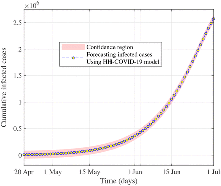 Figure 5: