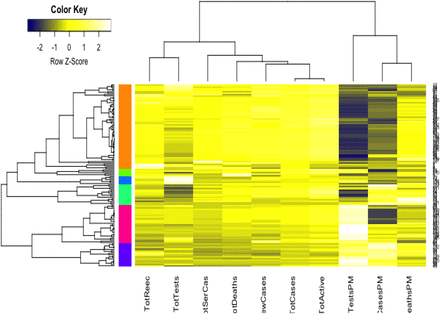 Figure 4: