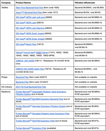 Table S1, Part 1 of 2: