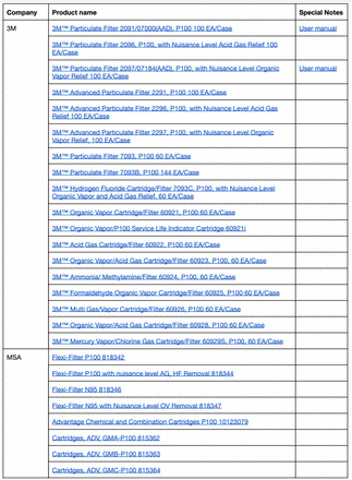 Table S4, Part 1 of 2: