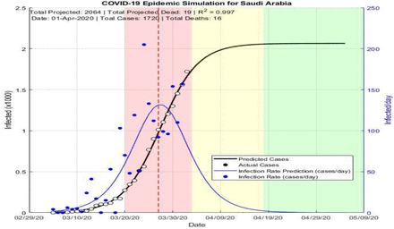 Figure 4: