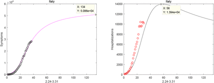 Fig. 10: