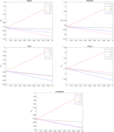 Fig. 6: