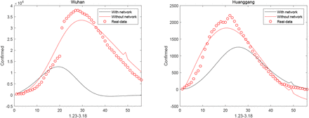 Fig. 9: