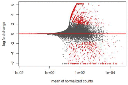 Figure 2: