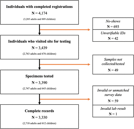 Figure 1: