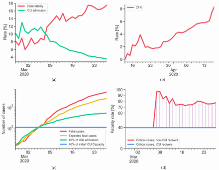 Figure 1: