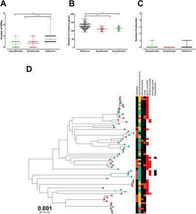 Supplementary figure S2: