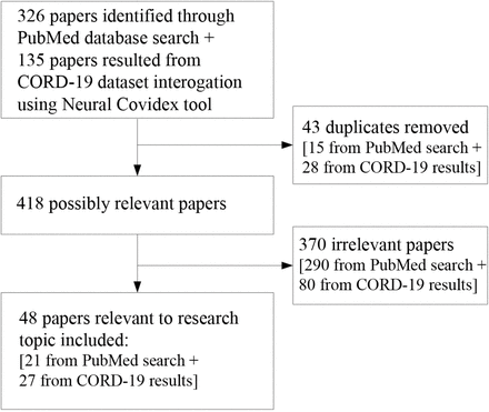 Figure 1 Legend.