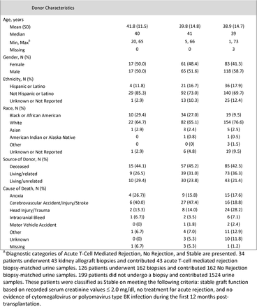 Table 1.