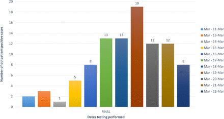 Fig 3.