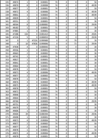 Supplementary Table 1A