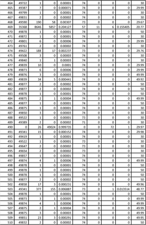 Supplementary Table 1A